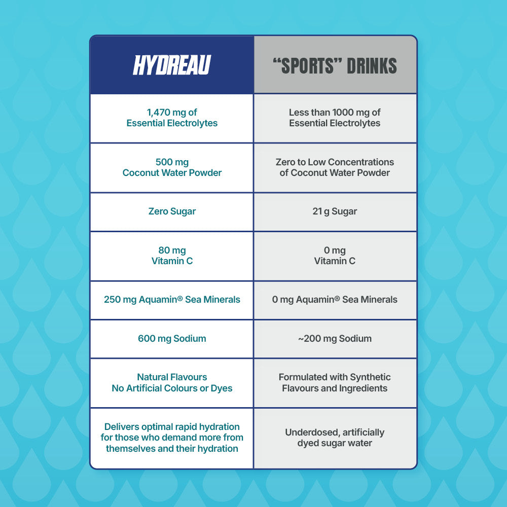 The HYDREAU Combo
